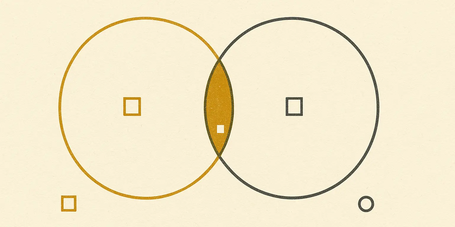 A two-ink diagram on bone-coloured paper. Two large circles of the same size sit side by side and overlap in a narrow band down the middle. The left circle is a thin gold outline around bare paper; the right circle is a thin charcoal outline around bare paper. The pointed lens where the two overlap is the only shape printed solid — flat gold, with the charcoal edge slipped slightly off register down one side — and a single small square of bare paper is knocked out of the middle of it. One small hollow square is left standing in the empty part of each circle, gold on the left and charcoal on the right. A small hollow gold square and a small hollow charcoal circle sit in the lower corners as printer's registration marks.