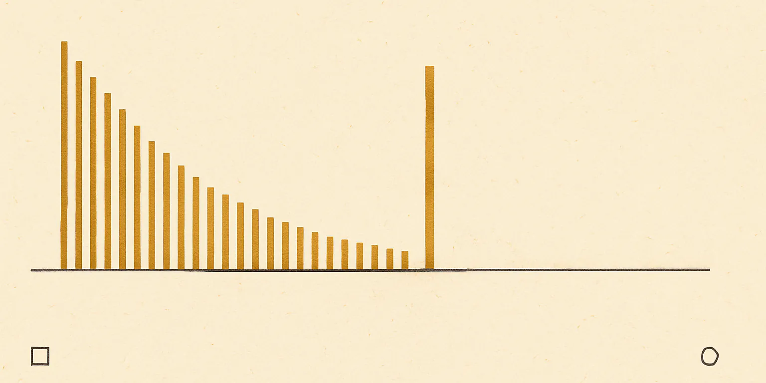 A two-ink diagram on bone-coloured paper. A thin charcoal rule runs the full width of the sheet. Standing on it, starting at the left, is a row of gold vertical ticks that get steadily shorter and further apart as they move right, until they are barely stubs about halfway across. Just after the last stub, one gold tick stands alone at almost full height. To the right of it the charcoal rule carries on completely alone across an empty half-sheet of bare paper. A small hollow square and a small hollow circle sit in the lower corners as printer's registration marks.